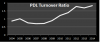 CCP PDL turnover ratio.png