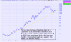 gold long term trendline LOG.png