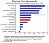 graph-0314-4-06-small.gif