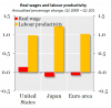 2014-09-16 17_58_30-http___www.oecd.org_eco_outlook_Interim-Assessment-Handout-Sep-2014.pdf - In.png