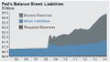 2014-10-06 19_07_31-1158474868049 Fed liabilities.png