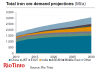 2014-10-09 18_21_55-20141009 - RIO Investment presentation Iron Ore demand - Adobe Reader.png