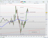 Dax short trade.GIF