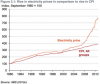 elec cpi.PNG