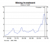 2014-11-21 23_44_12-20141119 - Stevens (RBA) Economic possibilities[1].pdf - Adobe Reader.png