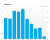 2014-11-29 20_21_27-Financials Chart.png