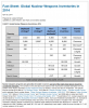 2014-11-30 22_52_00-Fact Sheet_ Global Nuclear Weapons Inventories in 2014 _ Center for Arms Con.png