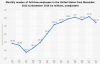 statistic_id192361_full-time-employees---unadjusted-monthly-number-in-the-us-november-2014.png