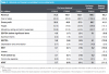 SurfStitch Historical and foreecast consolidated income statements.png