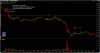 2014-12-12 - short at daily high FTSE - 5 min.png