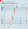 2014-12-21 23_19_44-happiness wealth correlation - Google Search.png