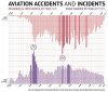 Air crash statistics.jpg