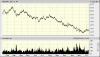 fmg.chart.gif