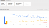 2015-02-22 14_45_08-Google Trends - Web Search interest_ ferrari, maserati, lamborghini - Worldw.png