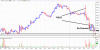 FTSE 97.gif