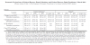 2015-03-19 11_34_30-20150319 - (Fed) FOMC Projections.pdf - Adobe Reader.png