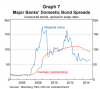 bank bond spreads.PNG