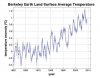 i-cf31e586da289e2cff12a89dff4912ff-berkeley-earth-land-surface-average-temperature-60yr-thumb-49.jpg