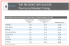 2015-04-22 20_19_11-20140315 - Buckingham (Forbes) How to ineffectively time the market.pdf - Ad.png