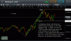 dax view 270715.gif