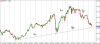 AUDUSD - Primary Analysis - Jul-28 1943 PM (1 month).png