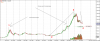 XAUUSD - Primary Analysis - Jul-30 1723 PM (3 month).png