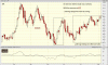 $DX study updated.gif