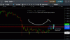 gold cupnhandle 120815.gif