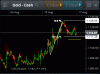 xauusd small ii 160815.gif