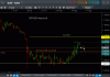 xauusd 160815 review.gif