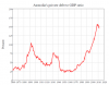 Aussie-Private-debt-to-GDP.png