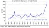 DMP_-_Melb_house_Prices,_May_2015.JPG