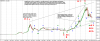 XAUUSD - Primary Analysis  (3 month).png