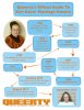 queertykimdavisflowchart-517x670.jpg