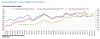 Mortgage Delinquencies.png