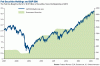 COMM-Fed-Securities-Holdings-and-SP500-10312014-lg.gif