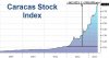 Caracas-Stock-Index.jpg