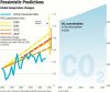 IPCC_Warming_Predictions_Wide.jpg