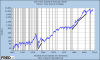 Dow Jones Recessions.png