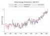 1850-to-2015-temps-no-rss-640x465.png