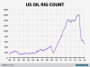 Oil Rig Count.png