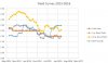 Yield Curves 2013-2016.JPG