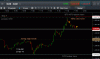 gold 150 holds 220416 30s.gif