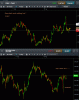 $DX v $GOLD 220416.gif