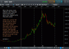 gold 144 monthly cycle 240416 second.gif