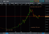 gold 144 monthly cycle 240416.gif