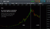 gold time 138.2.gif