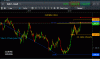 gold multiple 1-1 ratios 020516.gif