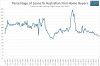 Australia-FHB-lending-March-2016.jpg