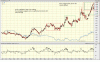 EVN stock 230516.gif